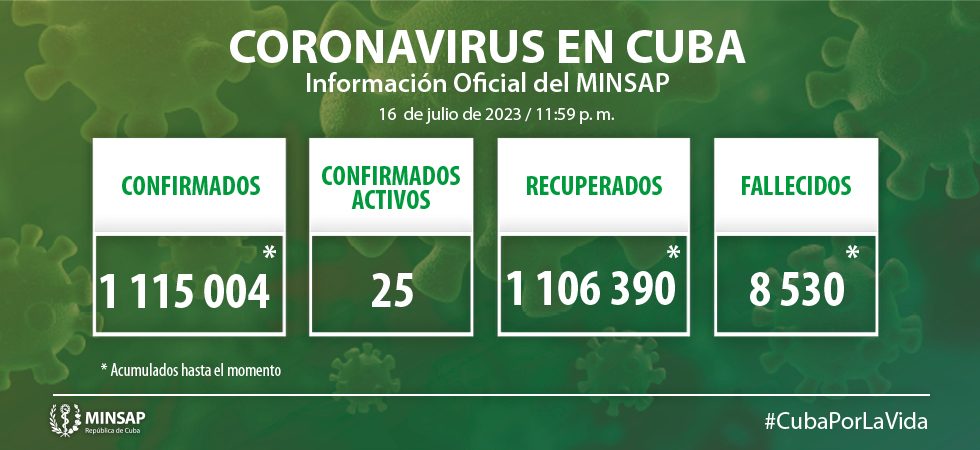Cuba reporta 7 nuevas muestras positivas a la Covid-19. Foto: MINSAP.