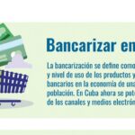 Alternativas para proteger a segmentos más vulnerables ante proceso de bancarización. Foto: Archivo
