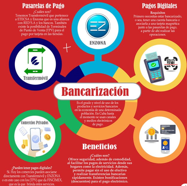 Fortalecen en Madruga proceso de bancarización. Foto: Archivo