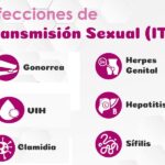 Infecciones de transmisión sexual