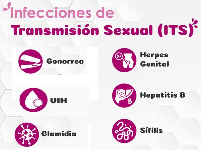 Infecciones de transmisión sexual