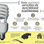 Creación de contingente energético en Madruga contribuye al ahorro de energía