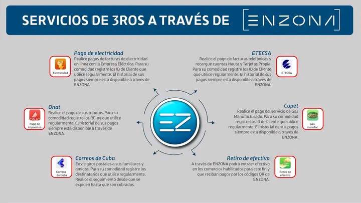 Enzona, pago de servicios de forma fácil y segura