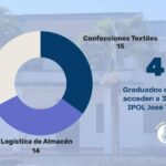 Garantizan en Jaruco continuidad de estudios para egresados de noveno grado