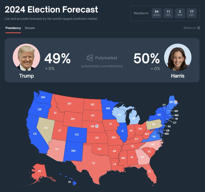 Encuestas dan victoria a Kamala Harris en debate presidencial