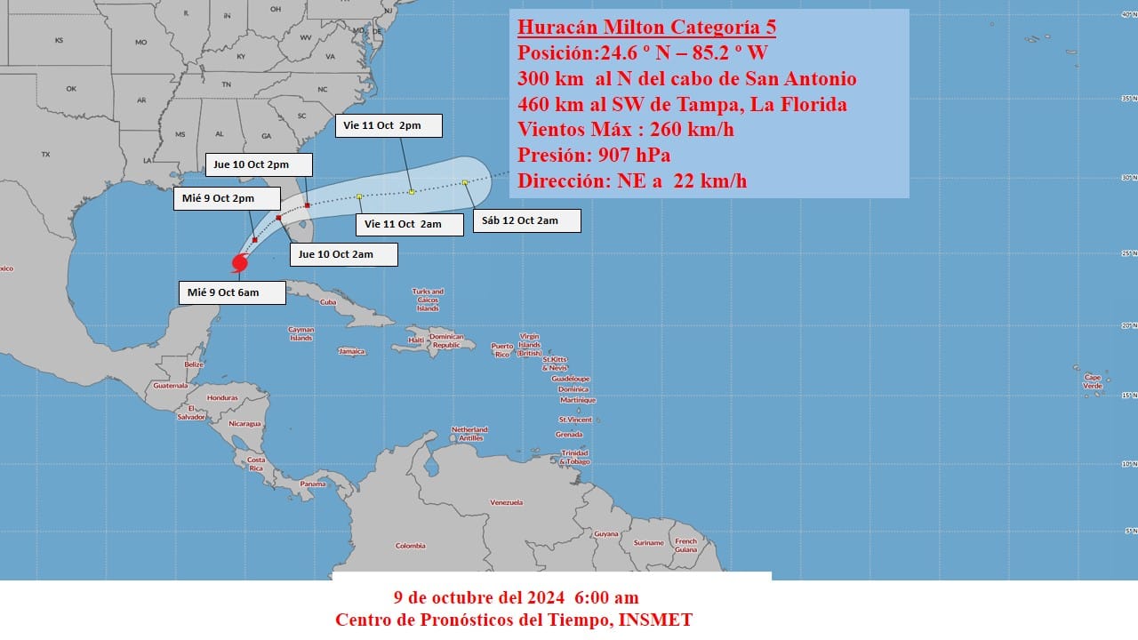 Milton se interna en el golfo de México. Foto: INSMET