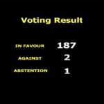 Cuba respaldada en ONU por 187 votos contra el bloqueo