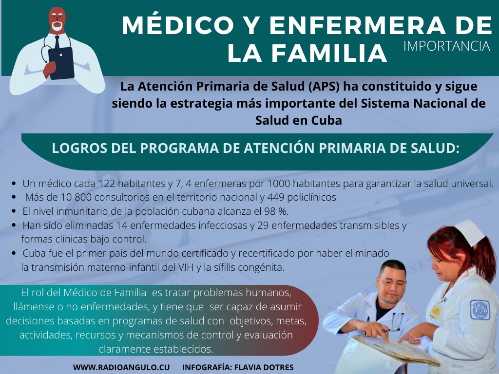 Realizan en Mayabeque visita de control metodológico en Atención Primaria de Salud.