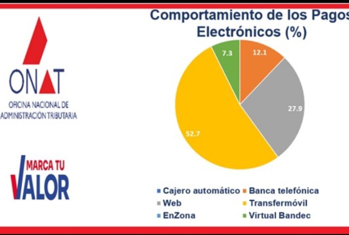 Pago digital: una obligación en el proceso de bancarización Foto: Radio Camoa