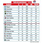 Mayabeque vence a Villa Clara