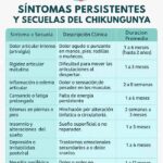 Ofrecen en Jaruco servicios de rehabilitación para convalecientes de arbovirosis