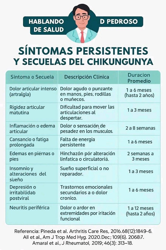 Ofrecen en Jaruco servicios de rehabilitación para convalecientes de arbovirosis. Foto: Radio Jaruco