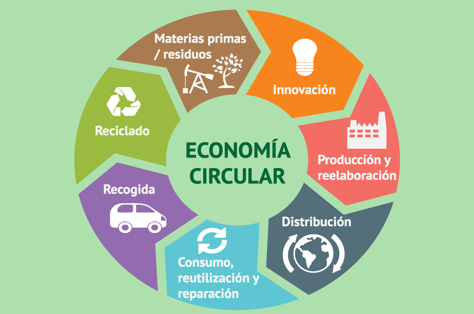 Actores econ&oacute;micos se circunscriben a econom&iacute;a circular. Foto: Portal del Ciudadano de La Habana